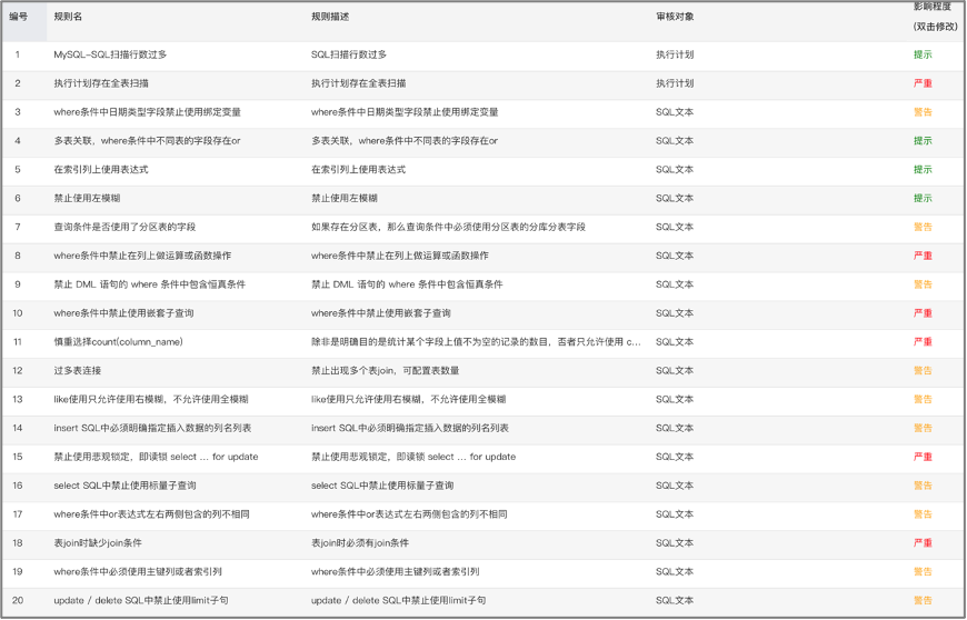 澳门芳草地官方网址,深究数据应用策略_RZP32.434可穿戴设备版