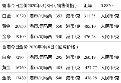 香港最新黄金价格的深度探讨与观点阐述