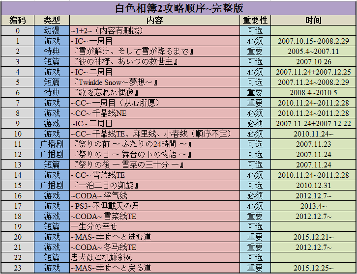 溲门六今彩开奖结果,全面性解释说明_PQW32.612经典版