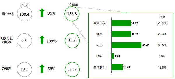 尖嘴猴腮 第7页