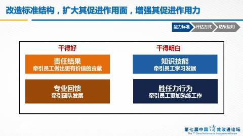 管家婆一笑一码,机制评估方案_RWY32.642可靠版