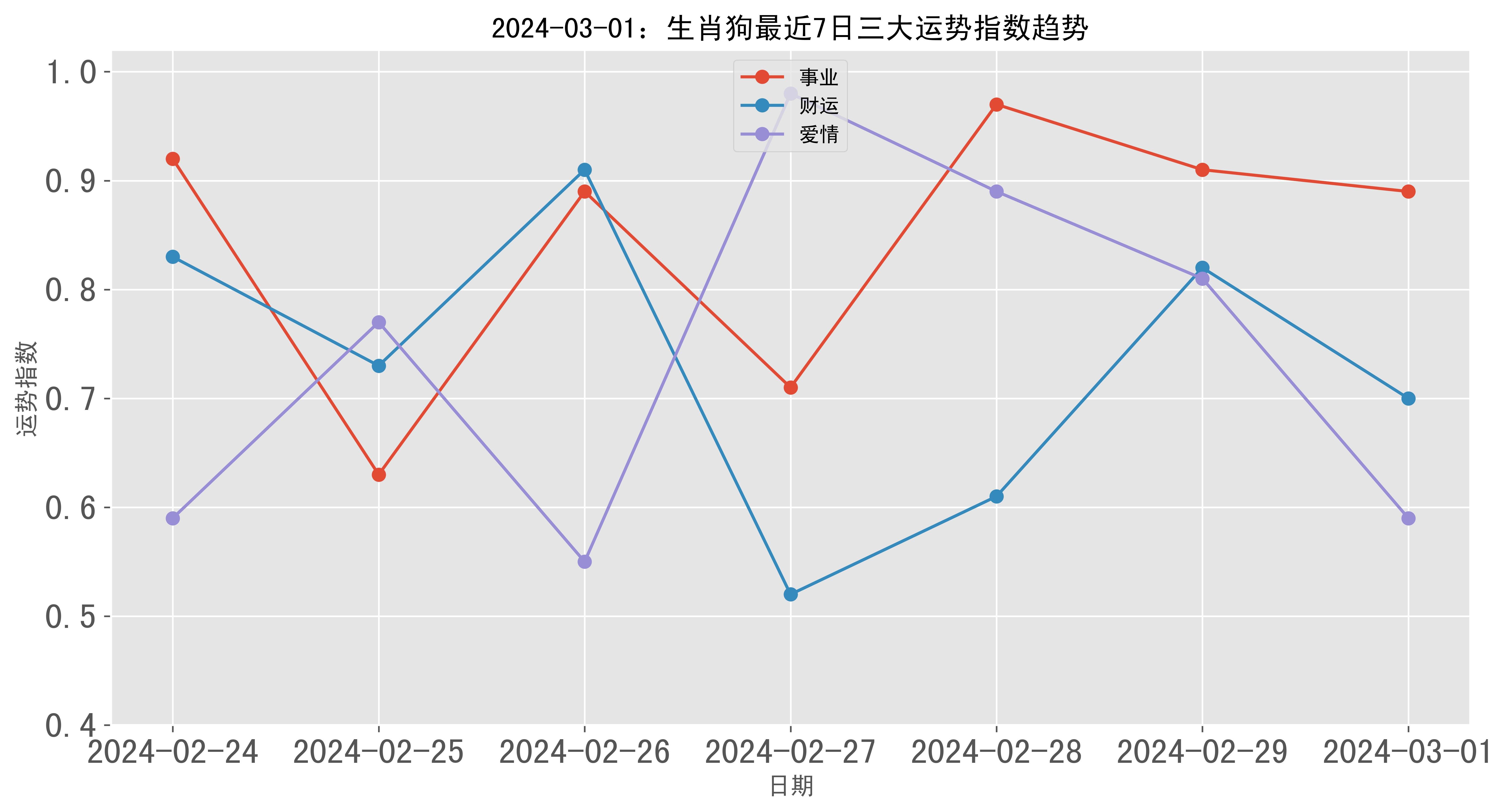 2024新澳门跑狗,实践数据分析评估_YLF32.493晴朗版