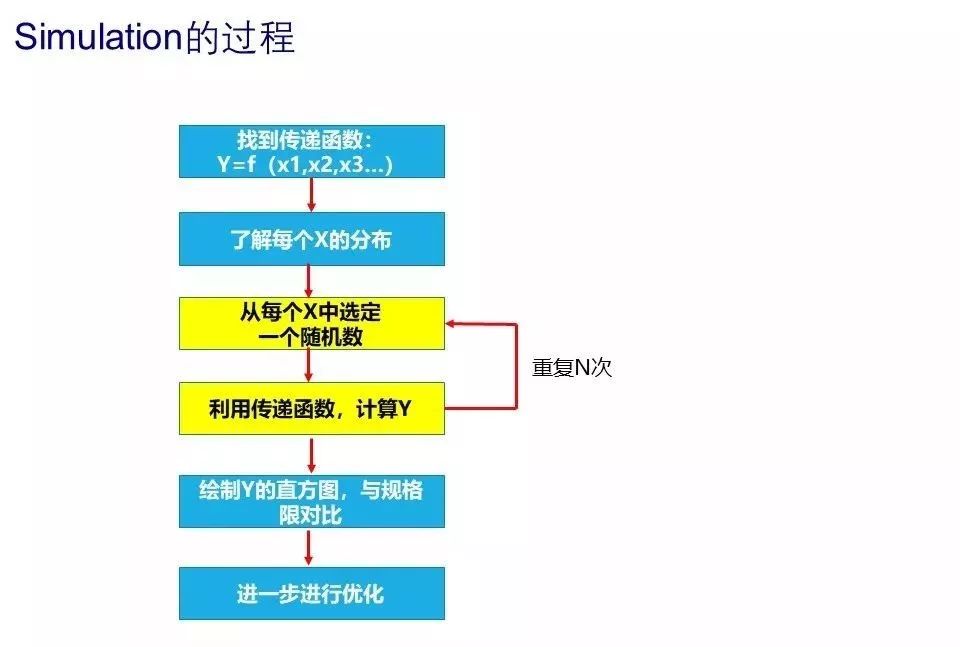 澳门三肖三淮100淮,仿真方案实施_ODI32.907云端共享版