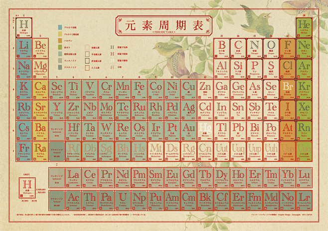 最新科技产品介绍与元素周期表概览