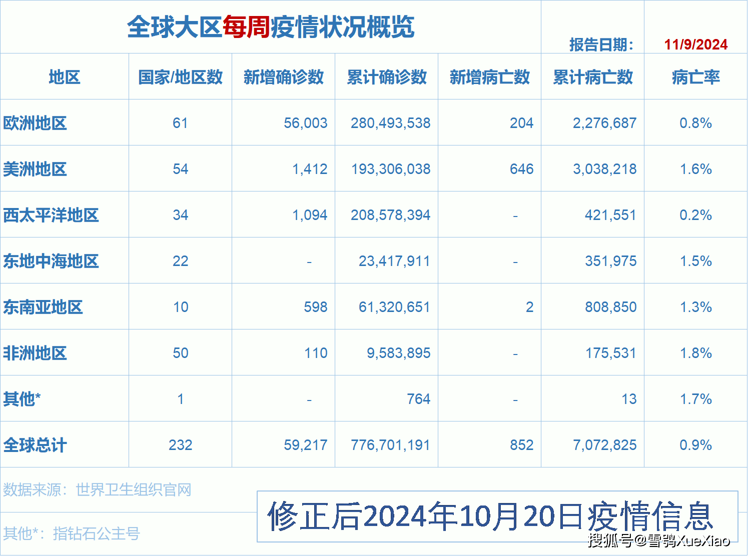 2024新澳免费资料大全,数据获取方案_XRN32.439线上版