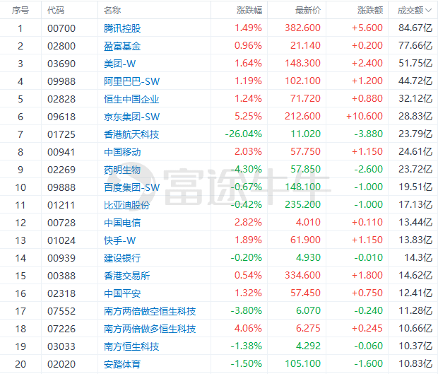 出尔反尔 第3页