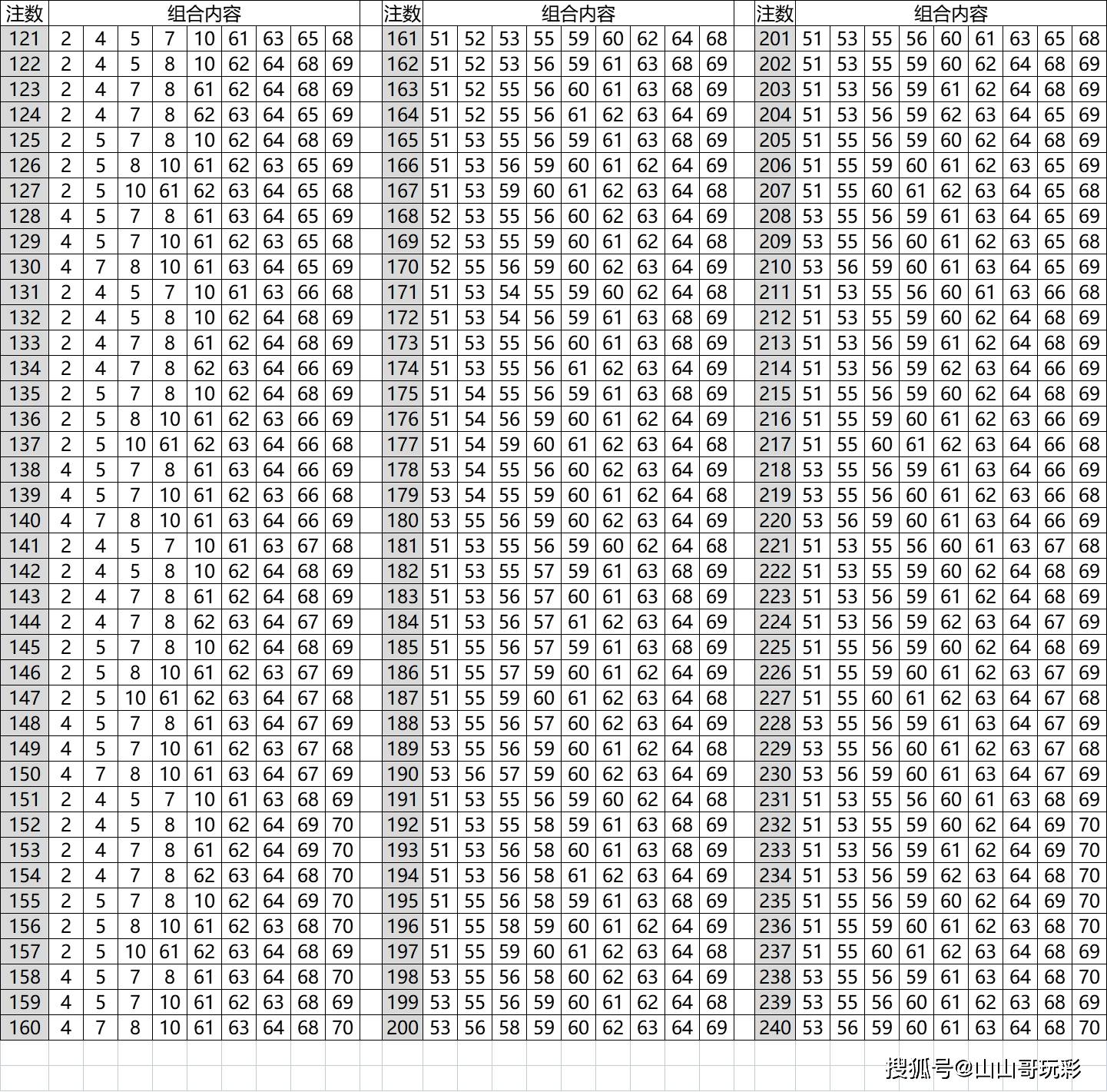 新噢门今晚开奖结果查询,精细评估方案_EGL32.562动感版