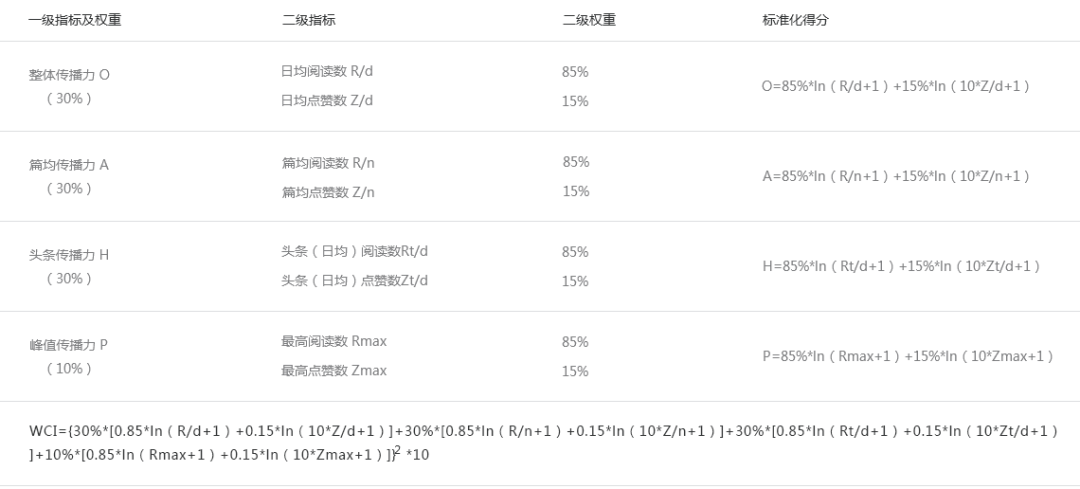 澳门今晚上必开一肖,数据评估设计_UOL32.878全景版