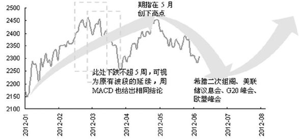 2024特大牛市即将爆发,系统分析方案设计_SOX32.787智巧版