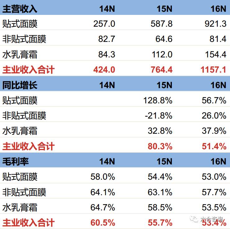 新澳天天开奖资料大全54期,科学解释分析_FSR32.970活动版