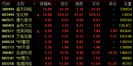 吉比特最新消息解析，获取游戏资讯的步骤指南与深度解读