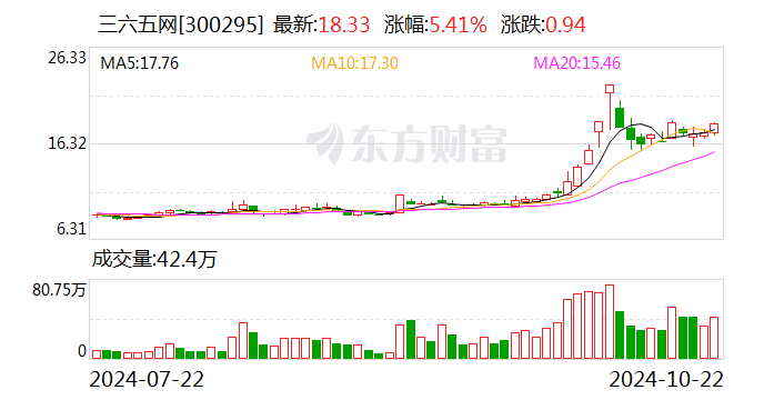 2024澳门六开彩开奖结果查询,智能监测记录_CVY32.845娱乐版