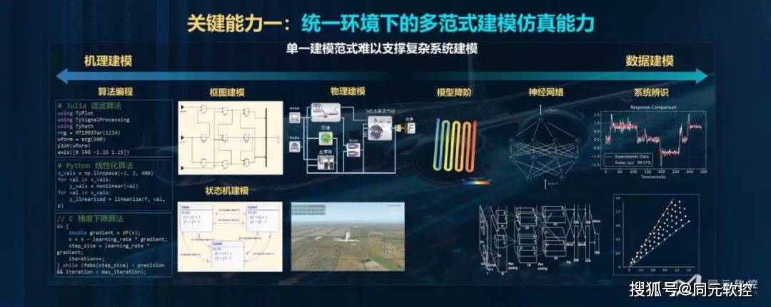 2024新奥资料免费,仿真方案实施_FNV32.677家庭版