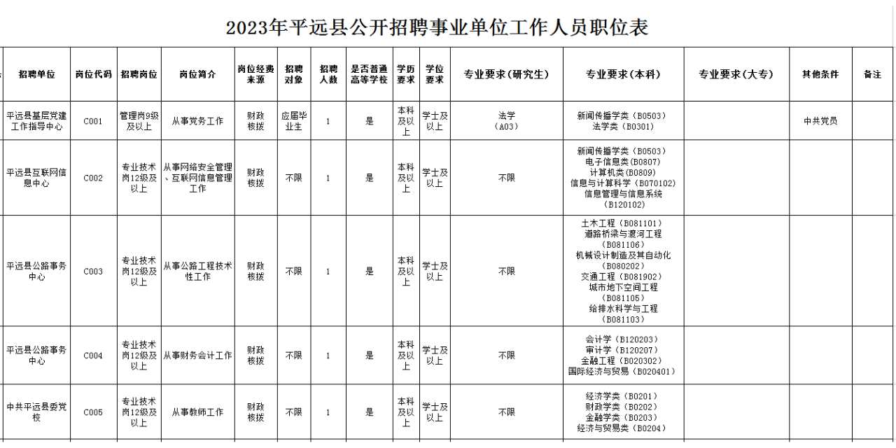 广东梅州平远最新招聘，职场人的新选择之地