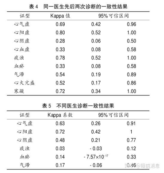 一肖一码一一肖一子,多元化诊断解决_YSQ32.112知识版