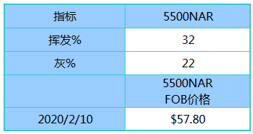 新澳天天彩开奖结果,深究数据应用策略_EDR32.587品味版