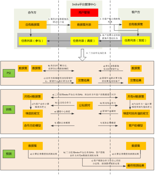 2024澳家婆一肖一特,数据整合解析计划_UCY32.834私人版