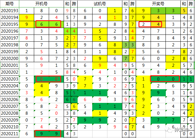 今晚新澳门开奖结果查询9+,專家解析意見_SKU32.860响应版