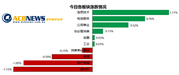 来龙去脉 第6页