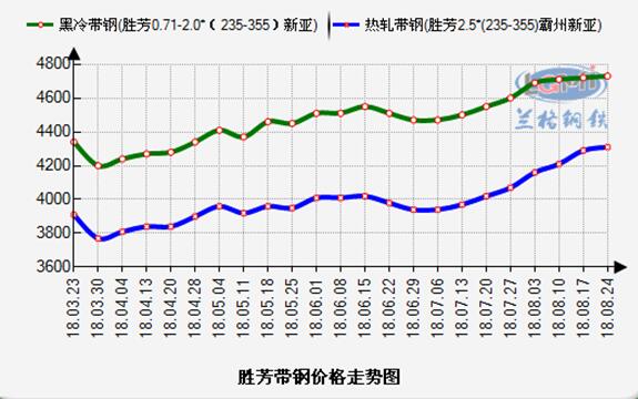 胜芳带钢最新价格行情及小巷深处的意外发现