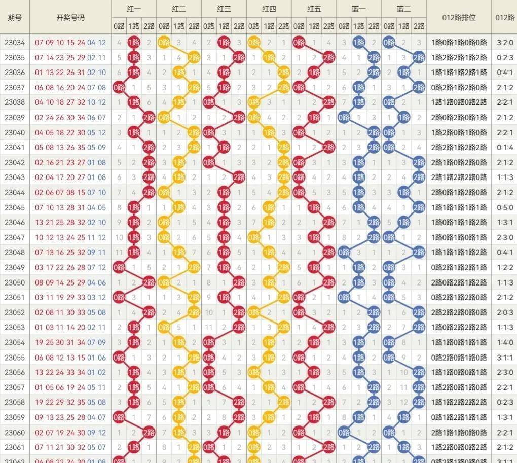 奥门六开奖号码2024年开奖,高速应对逻辑_QFV32.153家居版