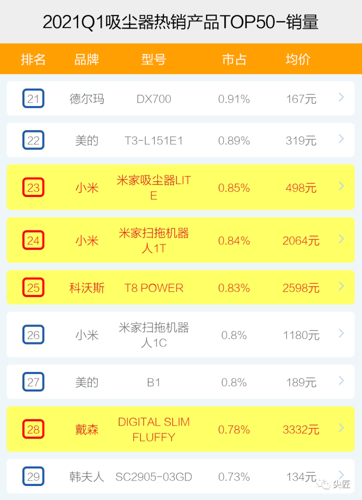 新澳门高级内部资料免费,实证数据分析_SJS32.326家庭版