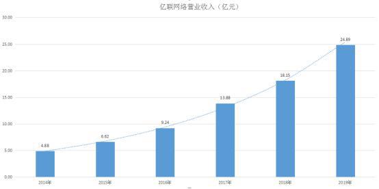 亿联网络引领行业变革，创新之路最新消息揭秘