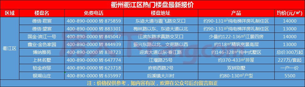 衢州房价走势更新，最新动态与趋势分析