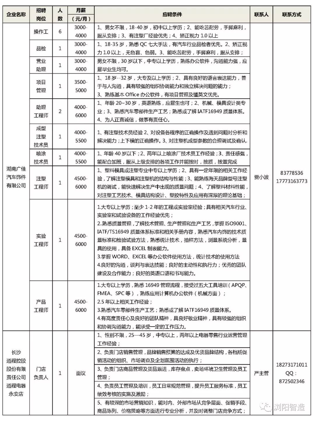 浏阳市最新招聘信息汇总