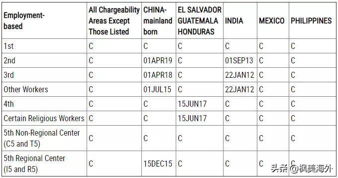 美国移民排期表最新解读，启程你的移民之路！