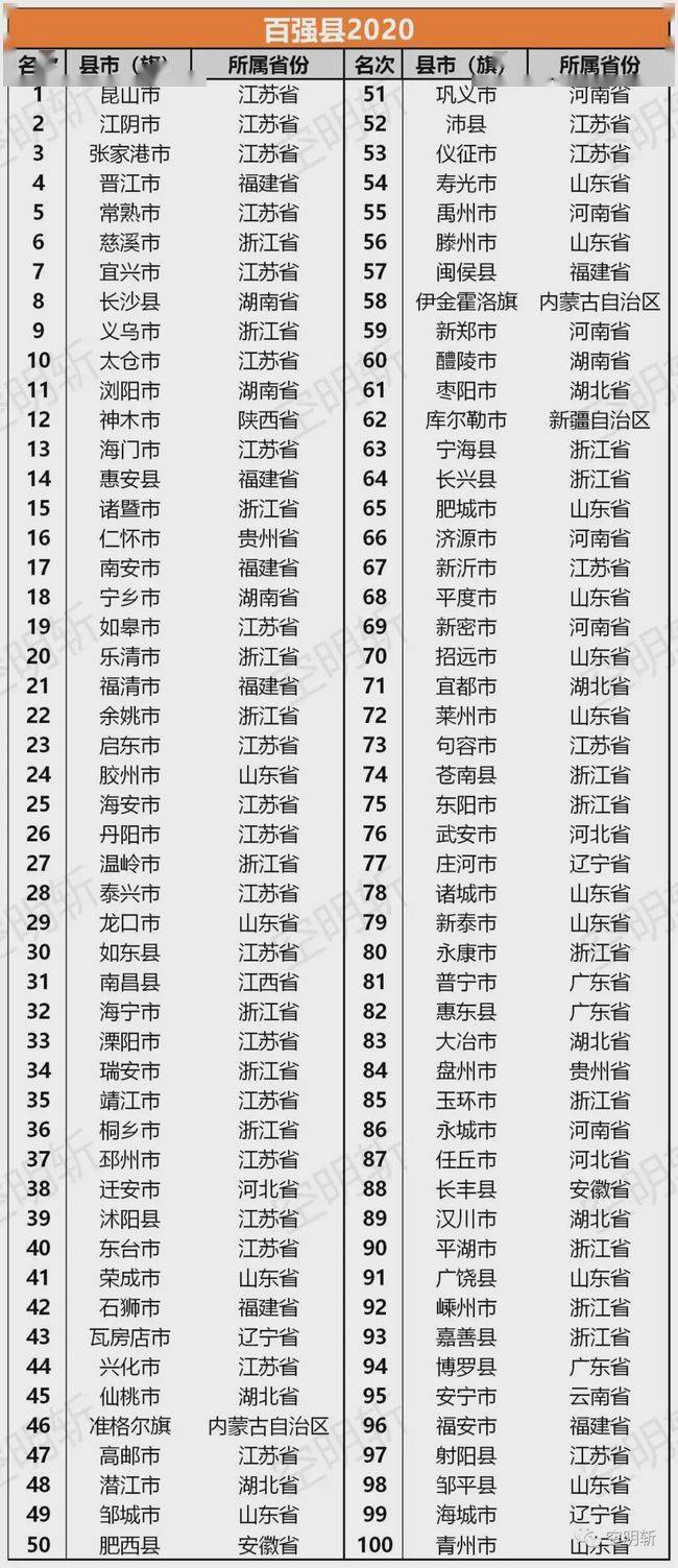 最新全国人口大县排名及观点分析