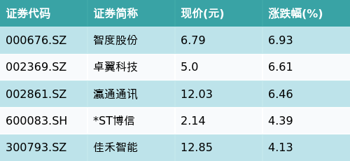 重磅来袭！引领科技潮流的300179最新公告开启智能生活新篇章