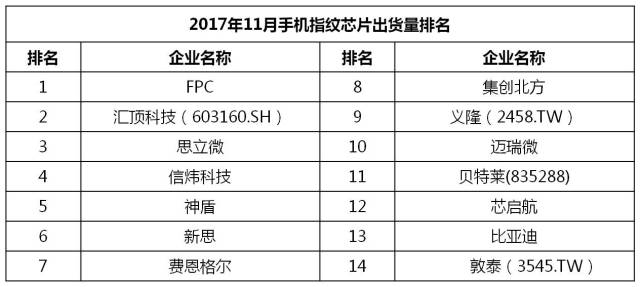 最新利息2017观点阐述与分析