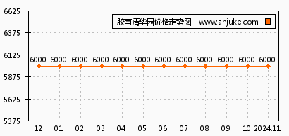 胶南房价最新动态，梦想与现实交融，共谱安居乐章