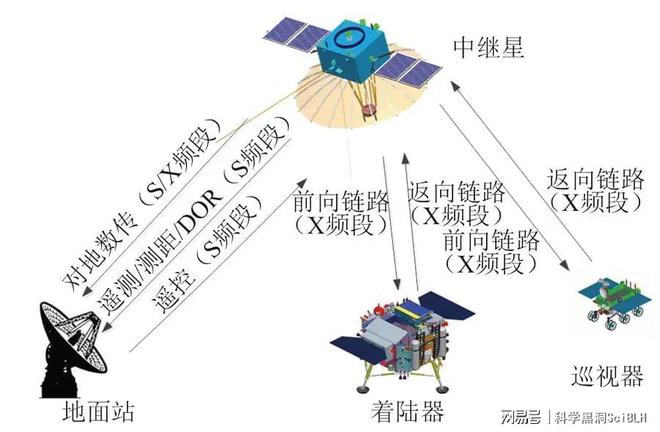 最新摄像技术深度探究与观点阐述