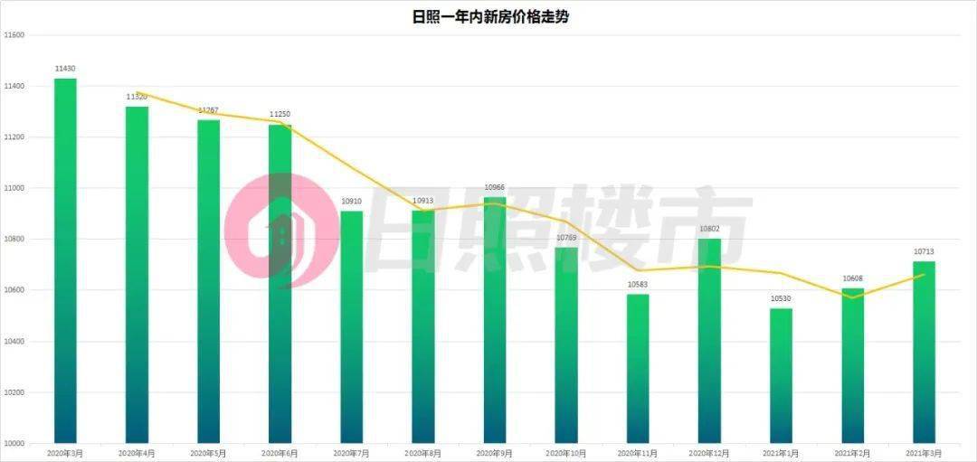 最新房价数据，时代印记与社会脉搏的交织呈现