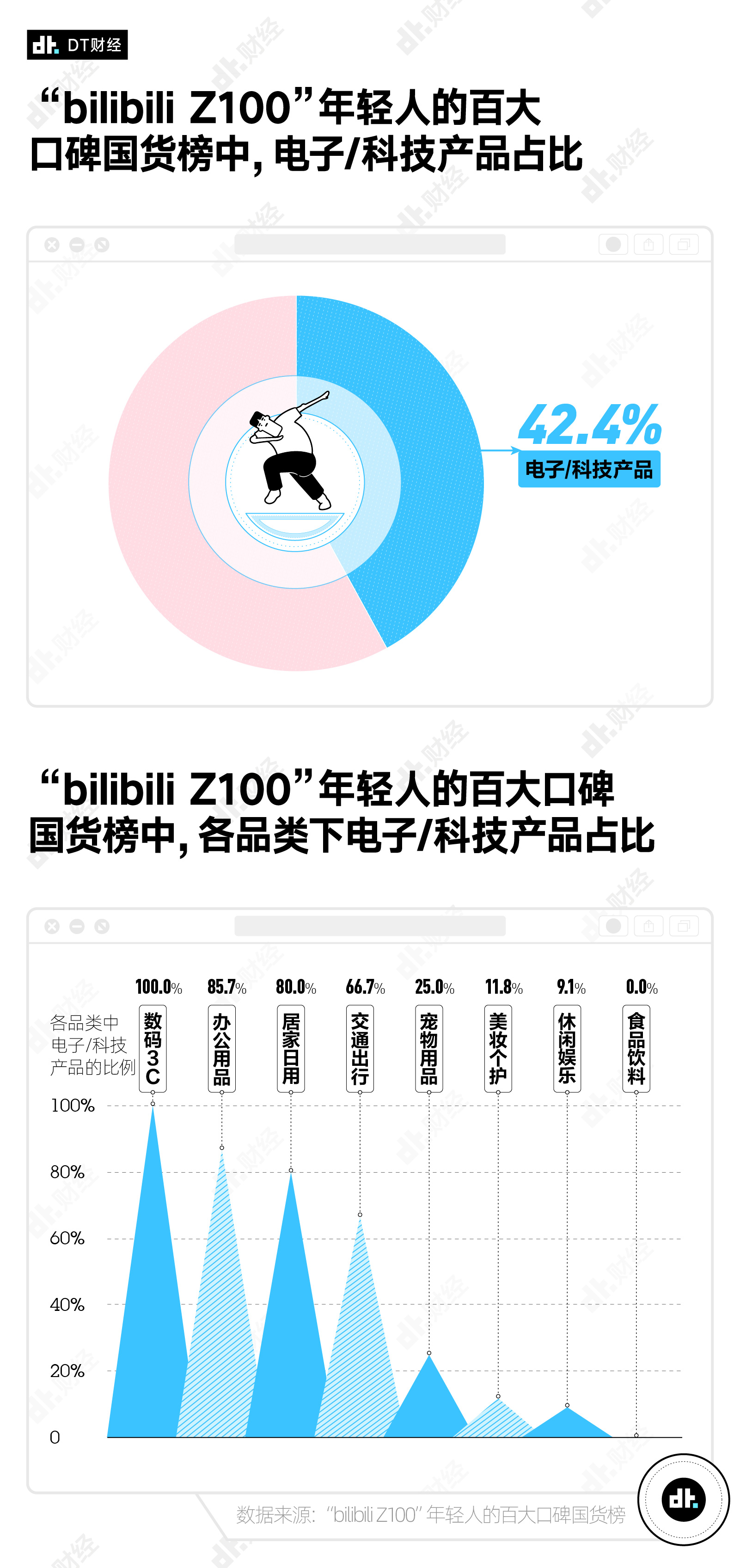 页面革新重磅升级，科技新纪元开启前所未有的体验