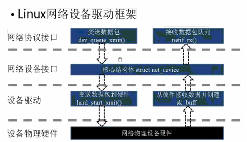 网卡驱动最新更新，与时俱进的学习助力自信提升