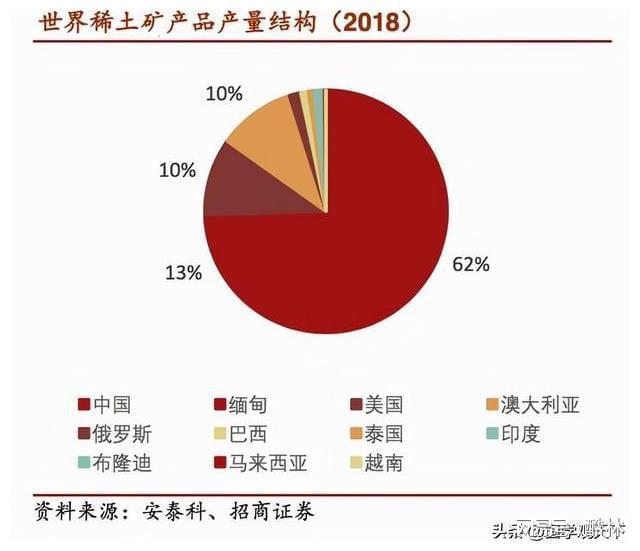 我国稀土产业迈入新时代，全球瞩目下的最新发展！