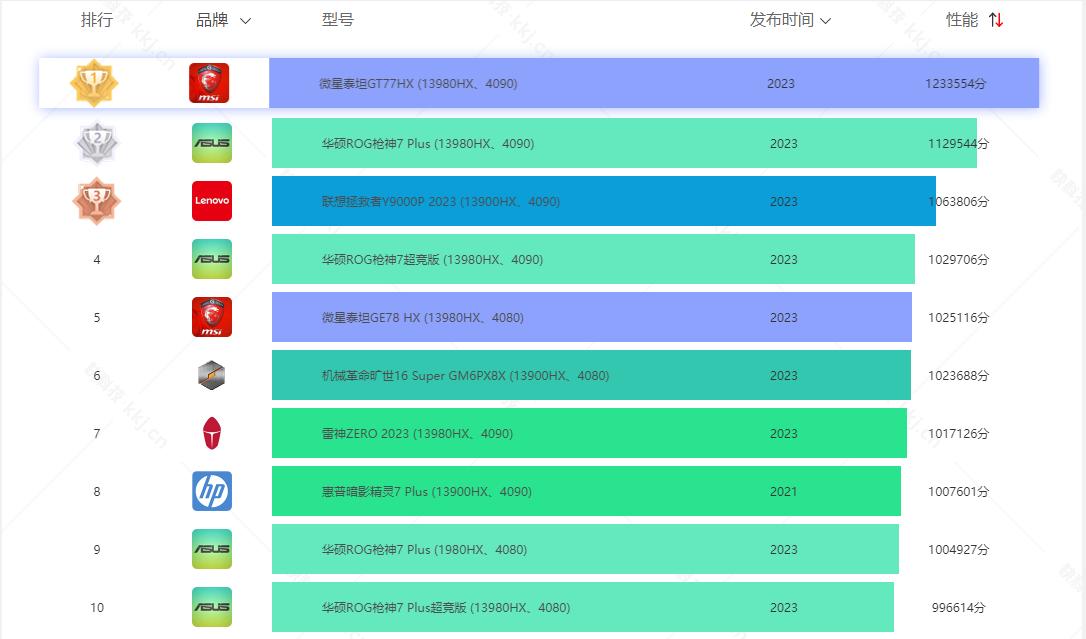 电脑最新排行，科技与性能的激烈比拼