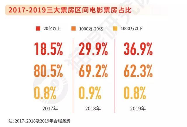 最新票房猫眼数据揭示电影市场繁荣与变迁趋势