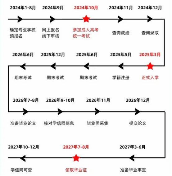 2024年12月5日 第145页