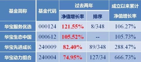 揭秘001825最新净值，理财秘籍助你洞悉市场动态！✨