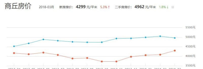 商丘最新房价，与自然美景的轻松邂逅