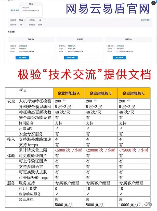 2024新澳开奖结果,实地验证策略数据_至尊版58.435-5