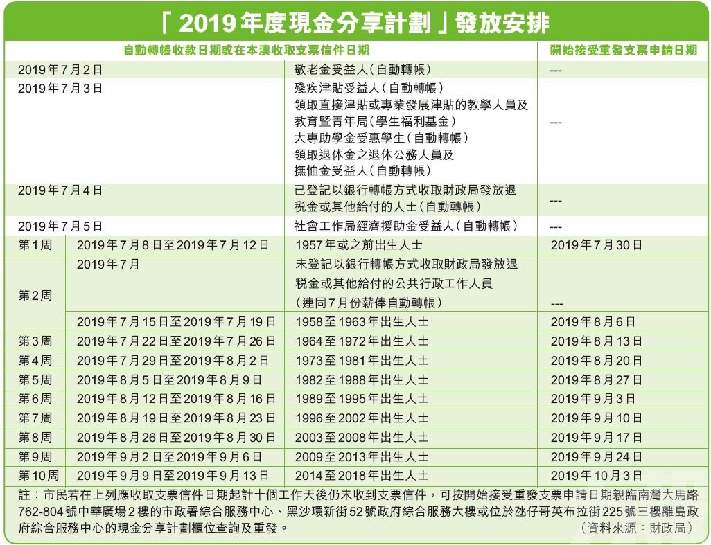 新澳门二四六天天彩资料大全网最新排期,实践性计划实施_3DM32.329-1