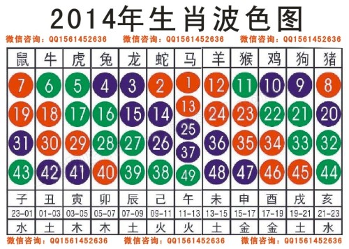 2024十二生肖49码表,实地数据验证分析_特别版75.526-6