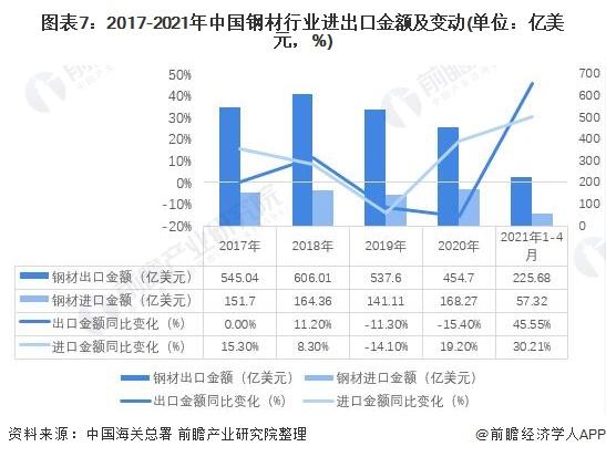 最新钢材国标深度解析，背景、影响及特定领域地位探讨