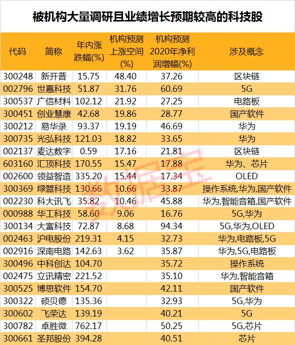 香港二四六玄机开奖结果预测,综合解答解释定义_ChromeOS44.672-6