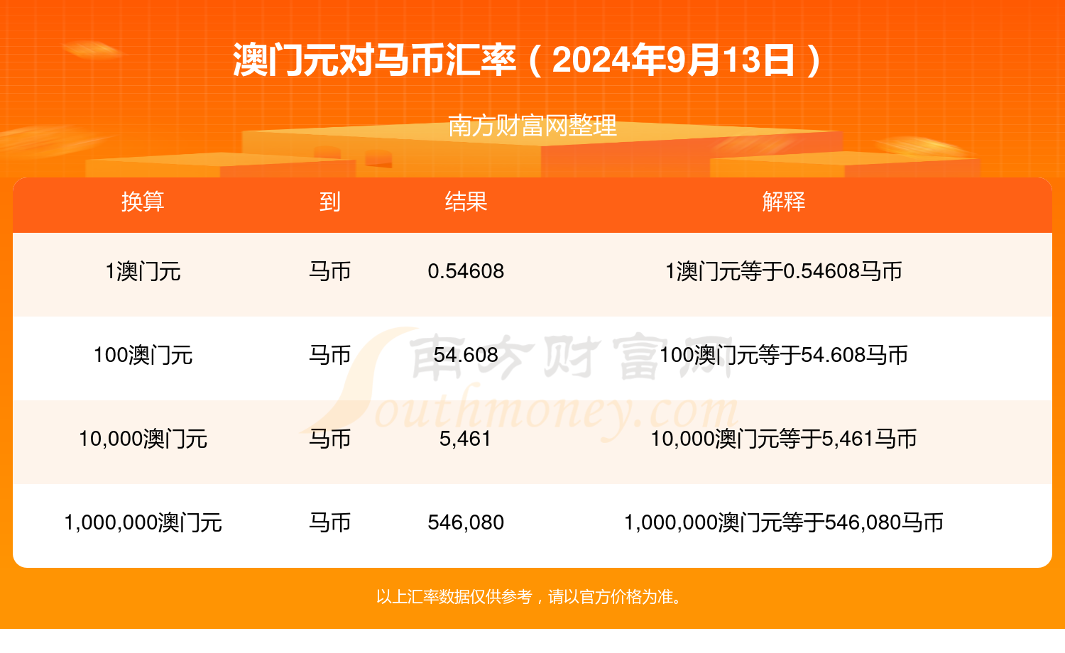 新澳门彩马今天最快最新图库,前沿评估说明_VIP65.665-5